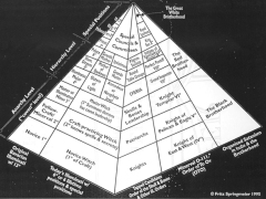 Пирамида принципов